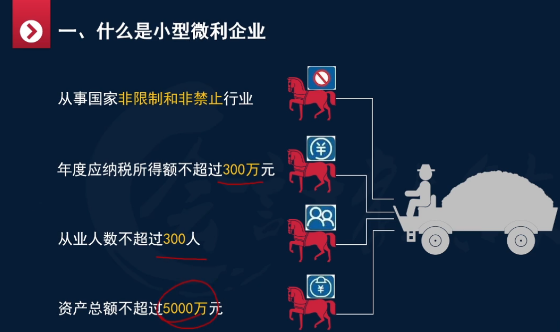 小规模纳税人汇算清缴怎么做账，申报操作步骤