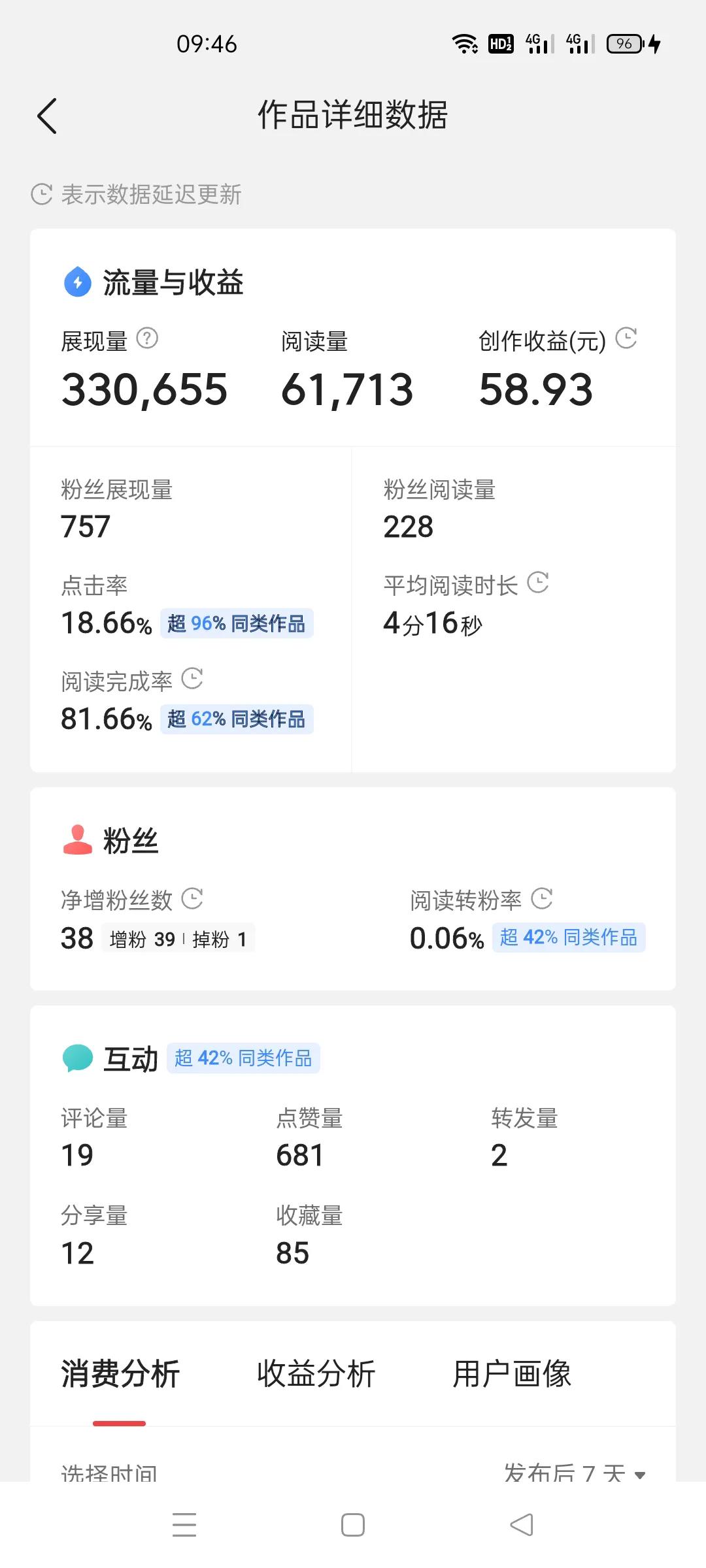 昨天的一篇文章破百小激動，我創作的歷程發給大家
