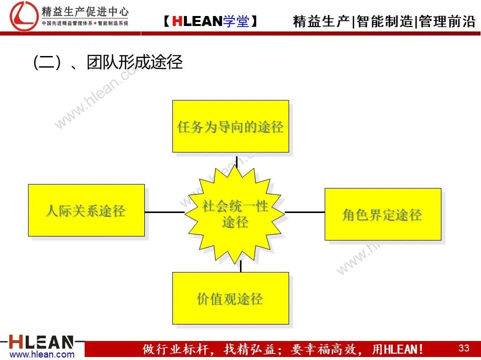 「精益學堂」團隊管理