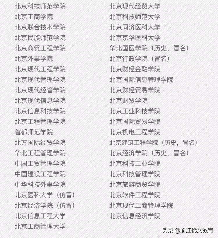 填报志愿前，这些“野鸡大学”要小心