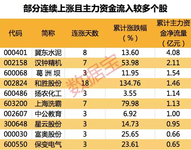 沃施股份的股票成交额是什么意思
