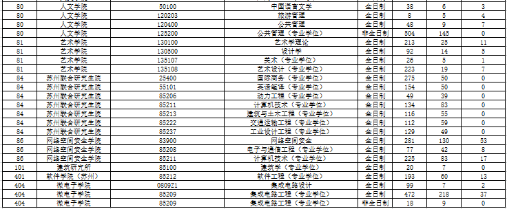 2020年考研院校篇——东南大学（总篇）