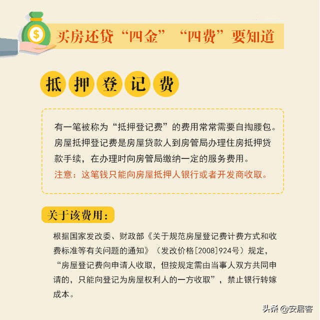 置业科普：买房贷款，“四金”“四费”你了解多少？