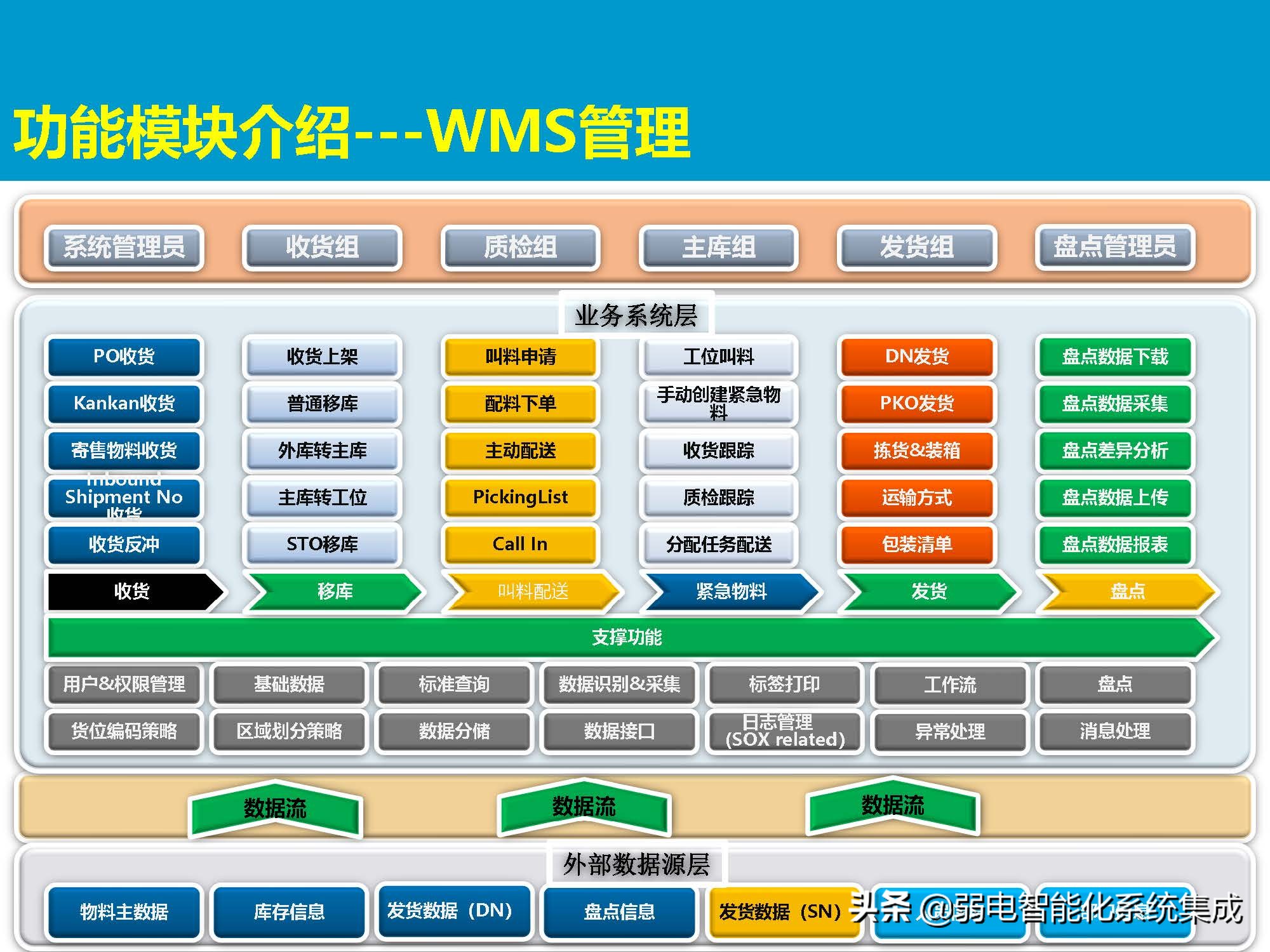 MES系统解决方案