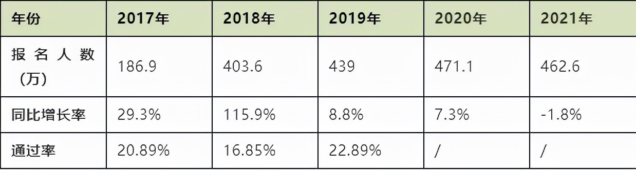 初级会计师就业前景如何？薪资有多少？中才智达全面剖析来了