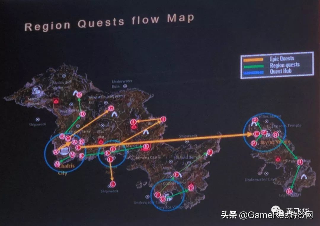 《刺客信条奥德赛》关卡制作锦囊：剧情任务设计思路与开发流程