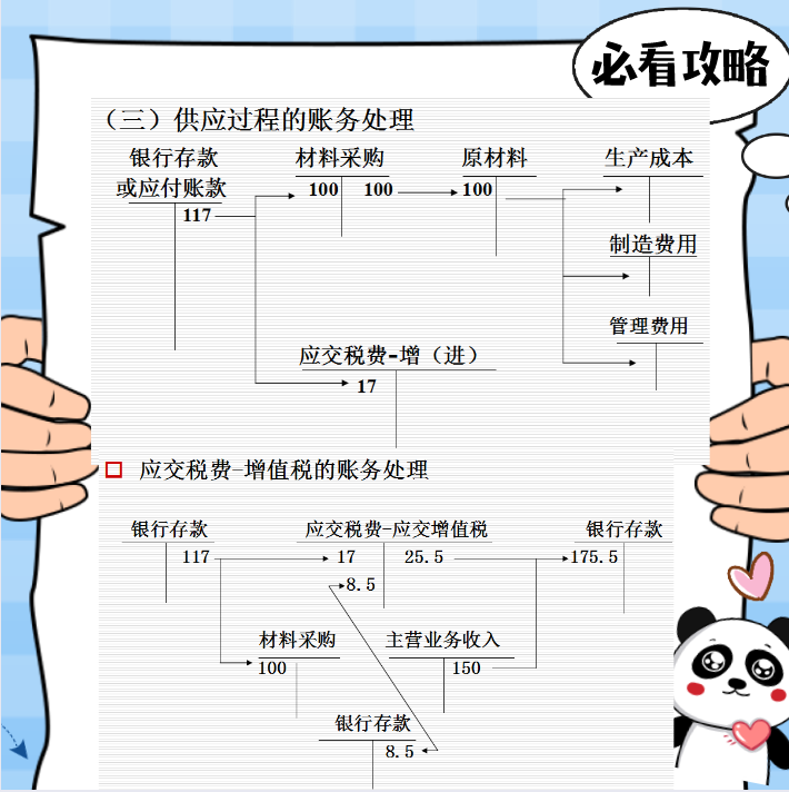 财务日常必备：全套账完整篇附案例，节省80%工作时间，太实用了