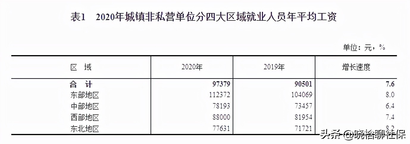 下岗工人这么惨？我交了30年社保，养老金才1546元，这到底咋算的