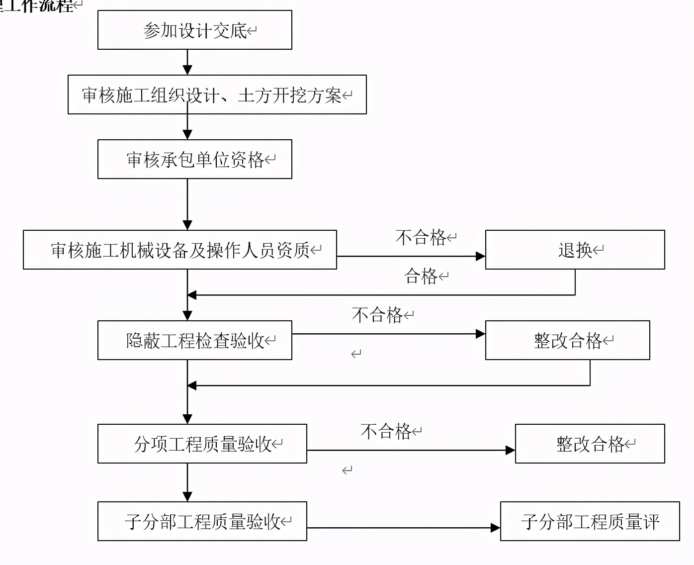 土方工程监理实施细则(土方监理实施细则实例)