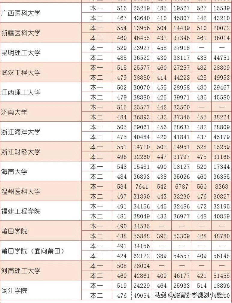 高考填志愿技巧：二本分数如何考进一本学校？文凭一样！