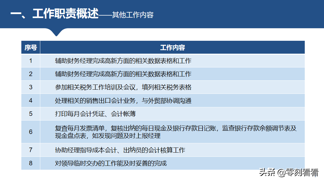 不会财务会计年中总结报告，不要紧，可编辑可打印