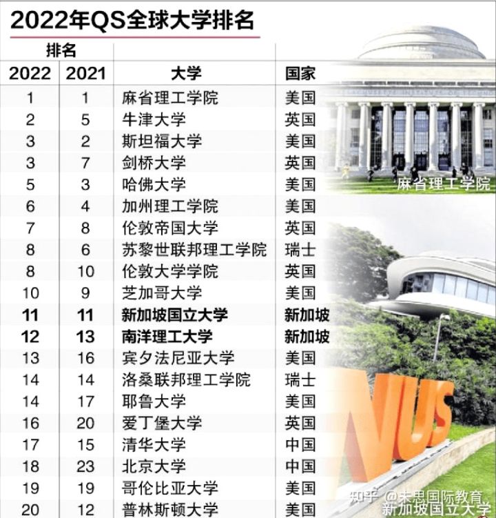 新加坡国立大学怎么样（新加坡国立大学怎么样）