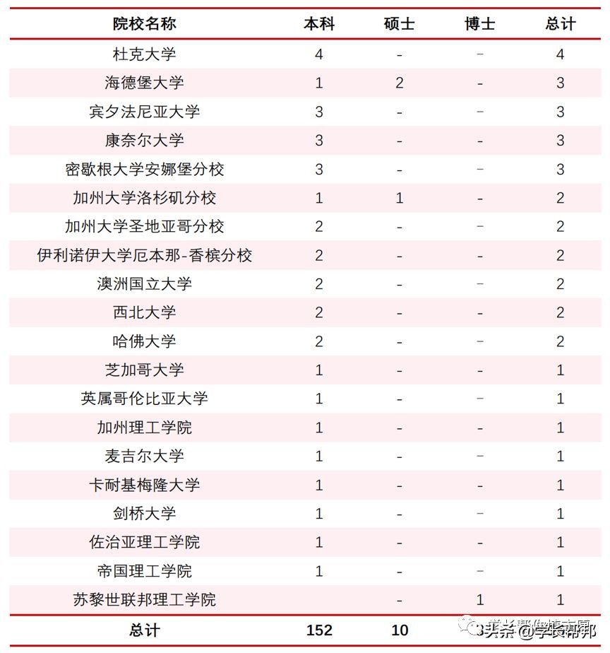 华东师范大学有哪些值得报考的亮点？附2019录取分数及就业数据
