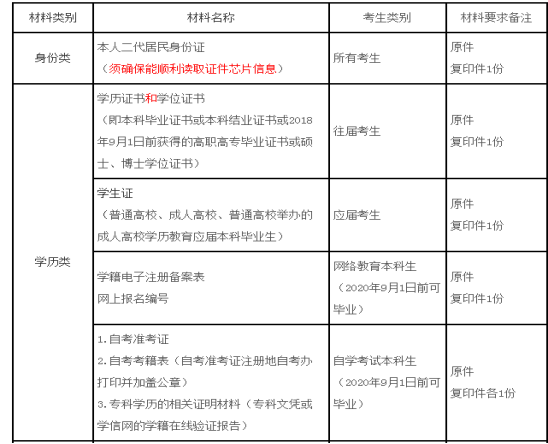 现场确认第二天，川内各大考点现场确认时间及要求汇总