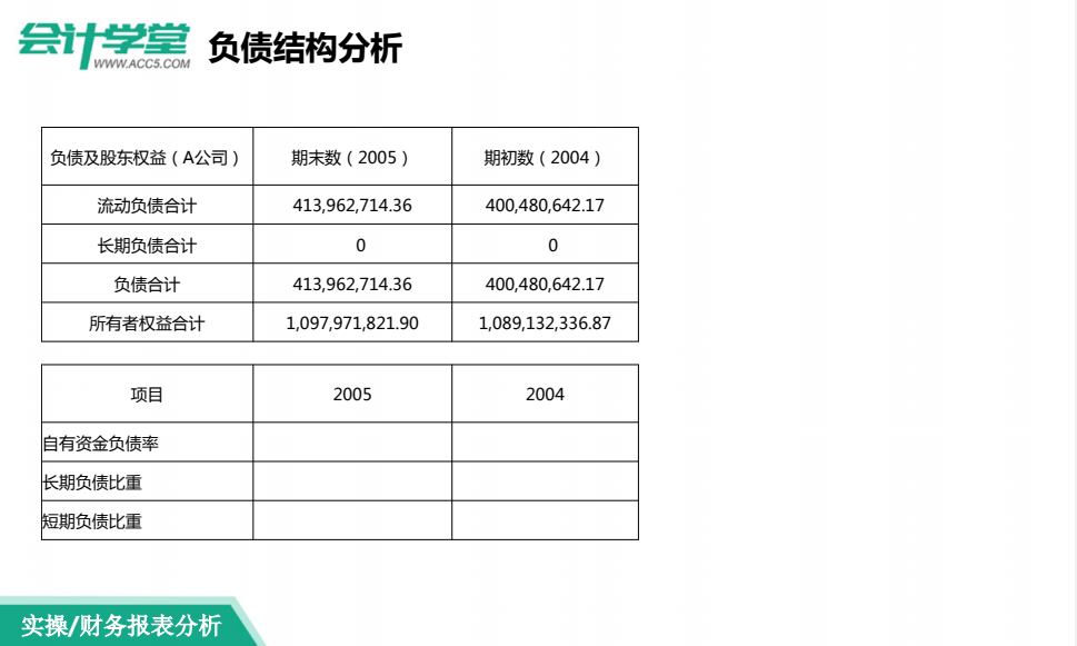 如何做好财务报表，掌握这些学习技巧，分分钟完成