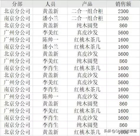 老板喜欢的「价格表」长什么样?教你用Excel快速分类产品价格