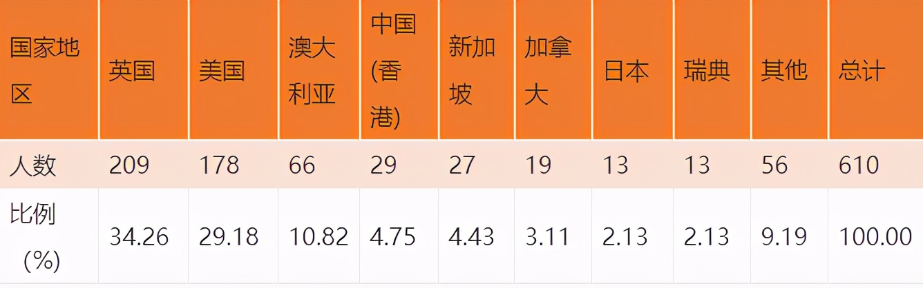 揭秘中国顶尖211高校的真实实力！14位院士坐镇，一年“壕撒”上千万！