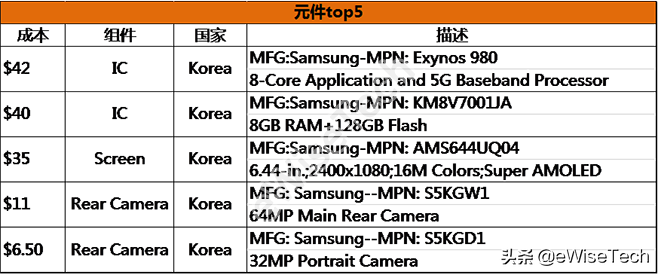 Exynos 980，那个5G的三星处理器，在X30 5G中找到了