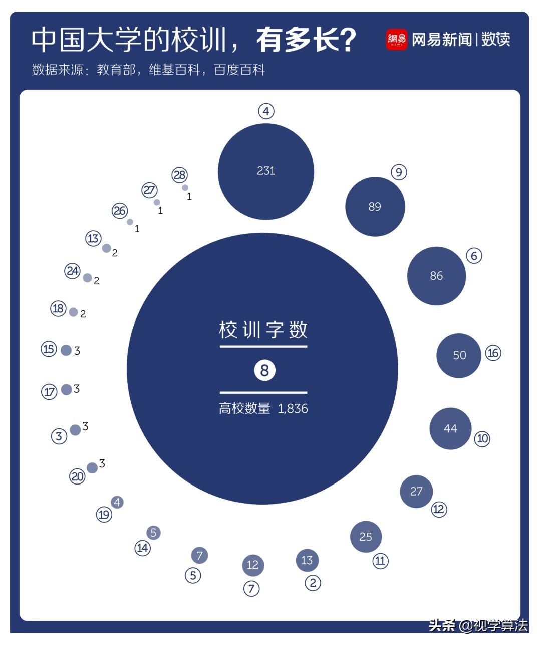 中国大学的校训，基本都是复制粘贴