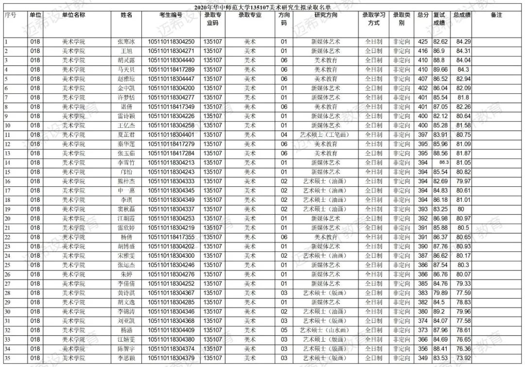 2023考研院校解析｜华中师范大学135107美术专硕考研攻略