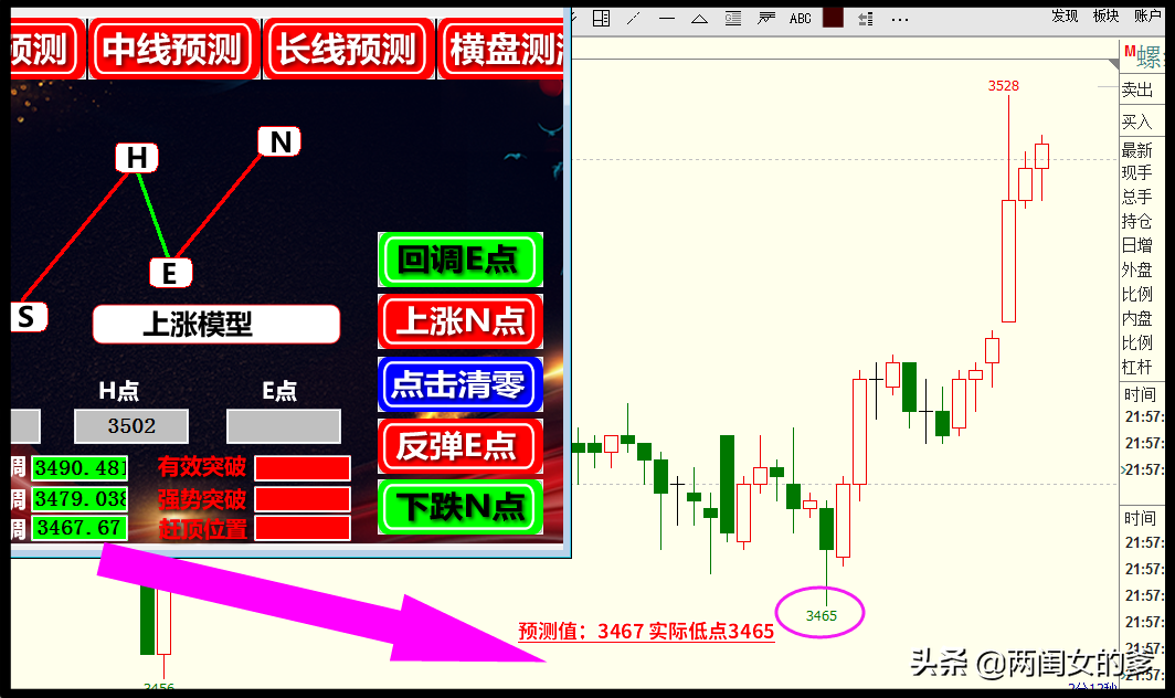 132.期货在一天交易中什么时候买比较好