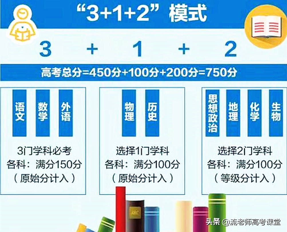 14省本科一批二批合并招生，报考志愿数量增加，两类考生比较受益