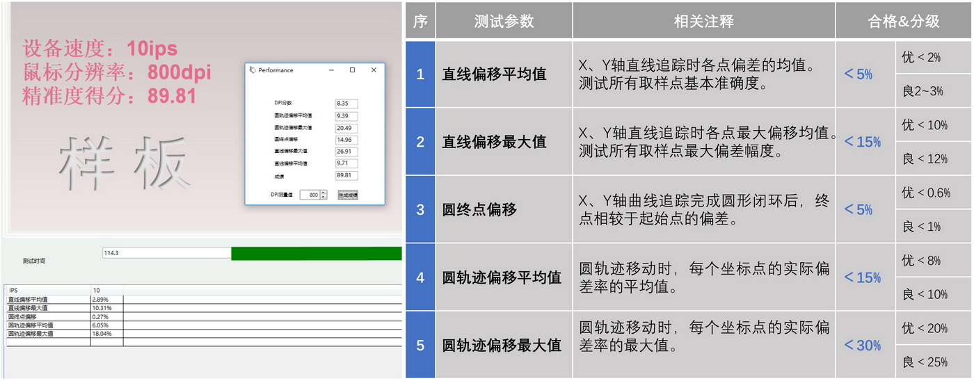 毒蝰mini参数（毒蝰mini精准度测试）