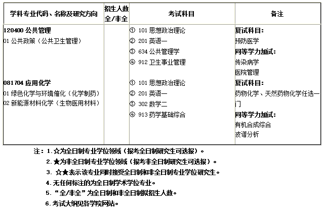 @2020考研人，河南理工大学发布2020年硕士研究生招生简章