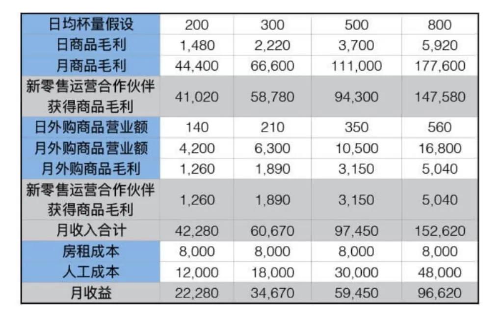 咖啡店加盟,咖啡店加盟10大品牌排行