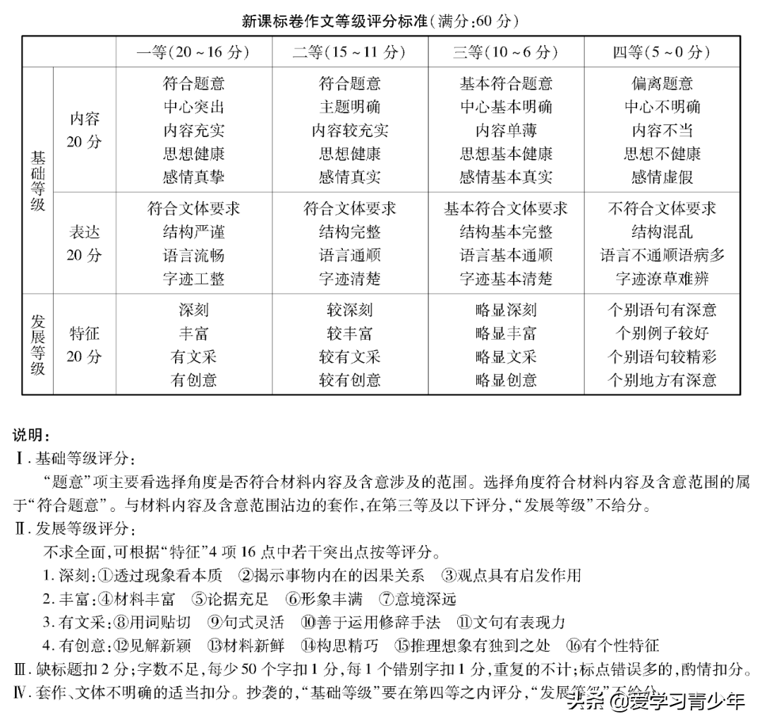 2020高考冲刺必刷卷【9科全+答案解析】可下载, 开学请自测!