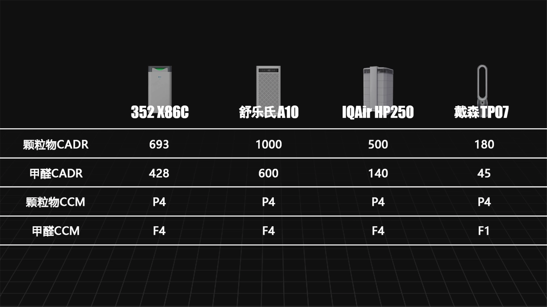 高端空气净化器选购指南：352、IQAir、舒乐氏、戴森对比评测