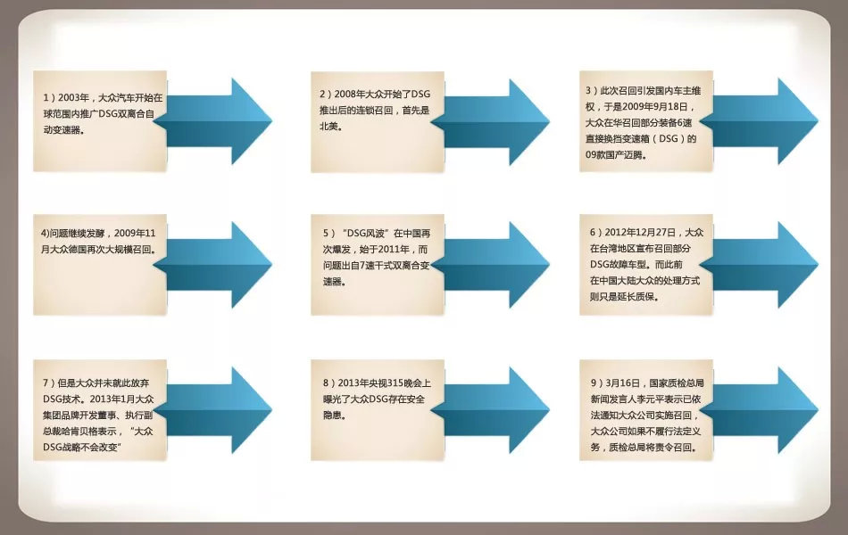 大众，你凭什么“歧视”中国？