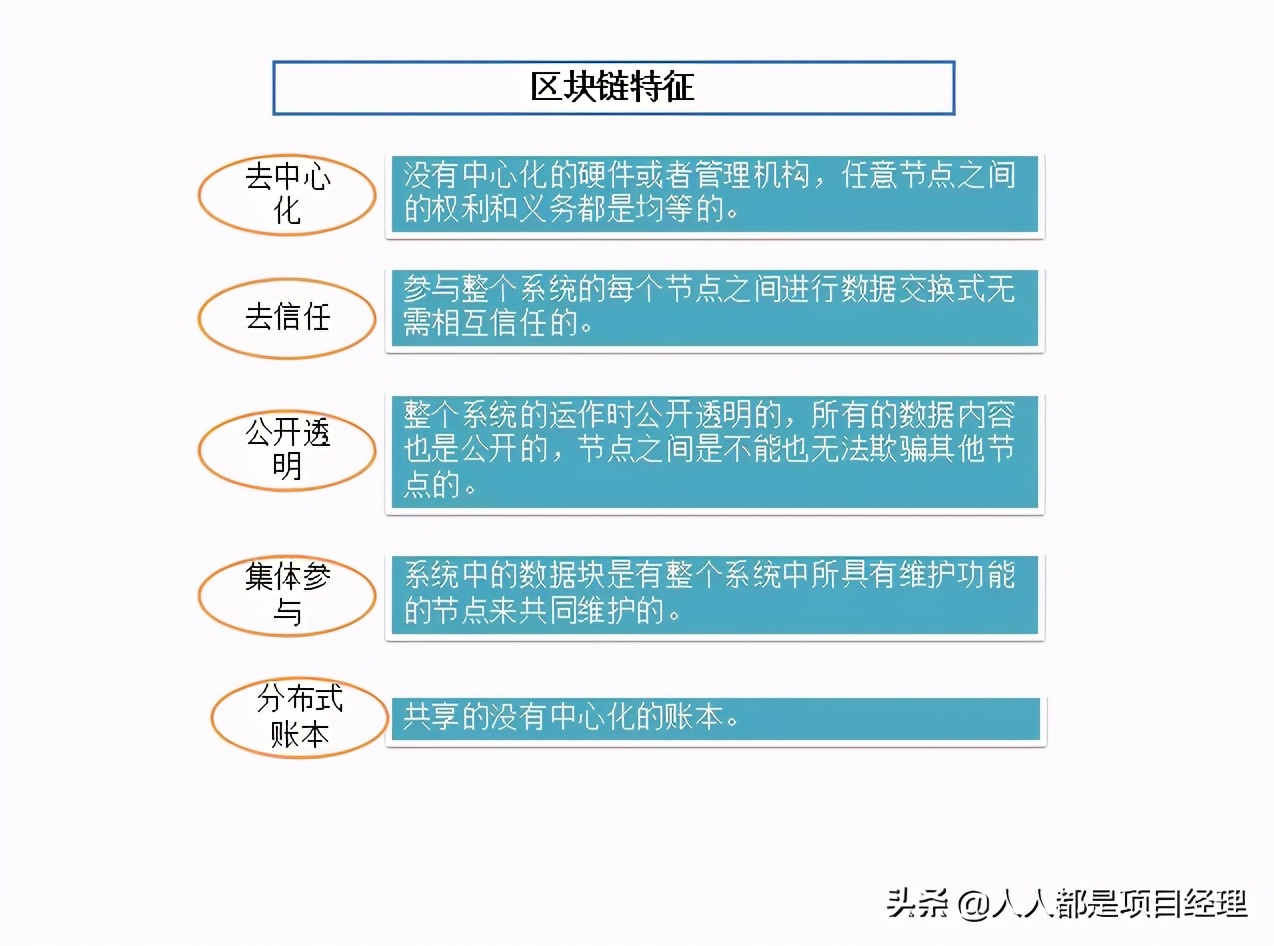 图解区块链知识及其应用