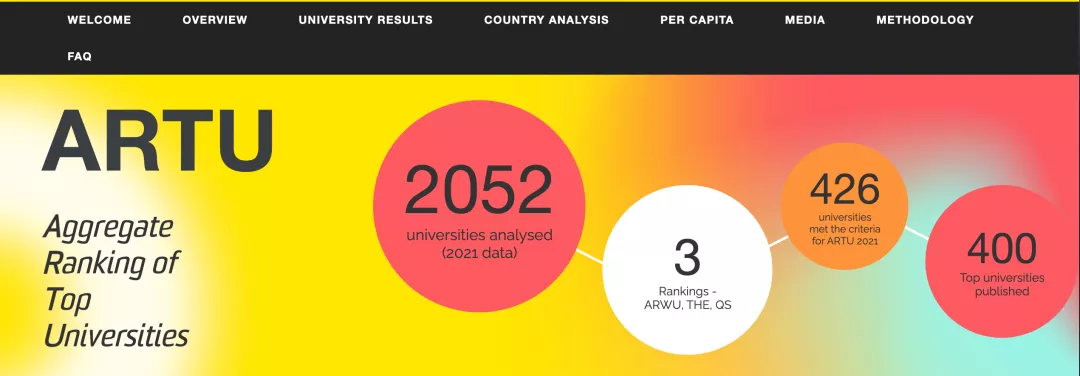 硬核！澳洲高校搞了个ARTU世界大学排名！前10依旧是英美名校？