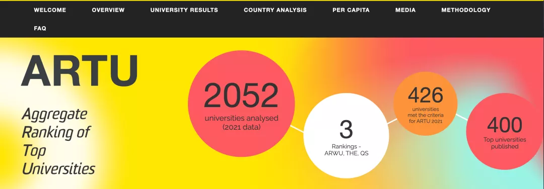 硬核!澳洲高校搞了个ARTU世界大学排名!前10依旧是英美名校?