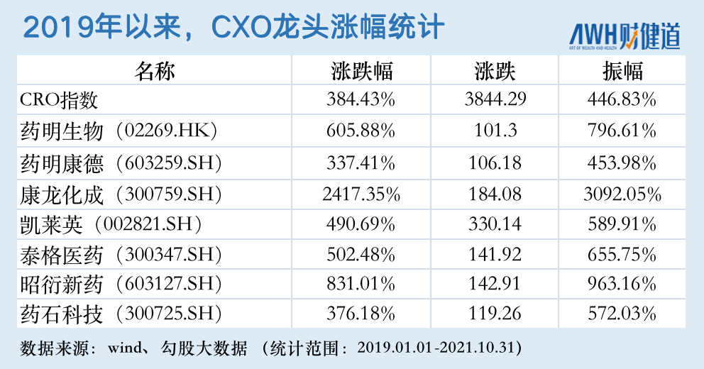 “医药女神”葛兰化身热门赛道CXO“旗手”，6000亿资本巨头高瓴却“叛逃”？
