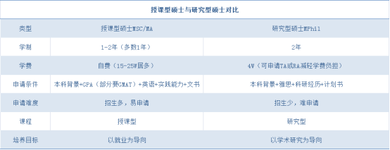 绩点3.2能申请什么大学（去香港留学需要什么条件）