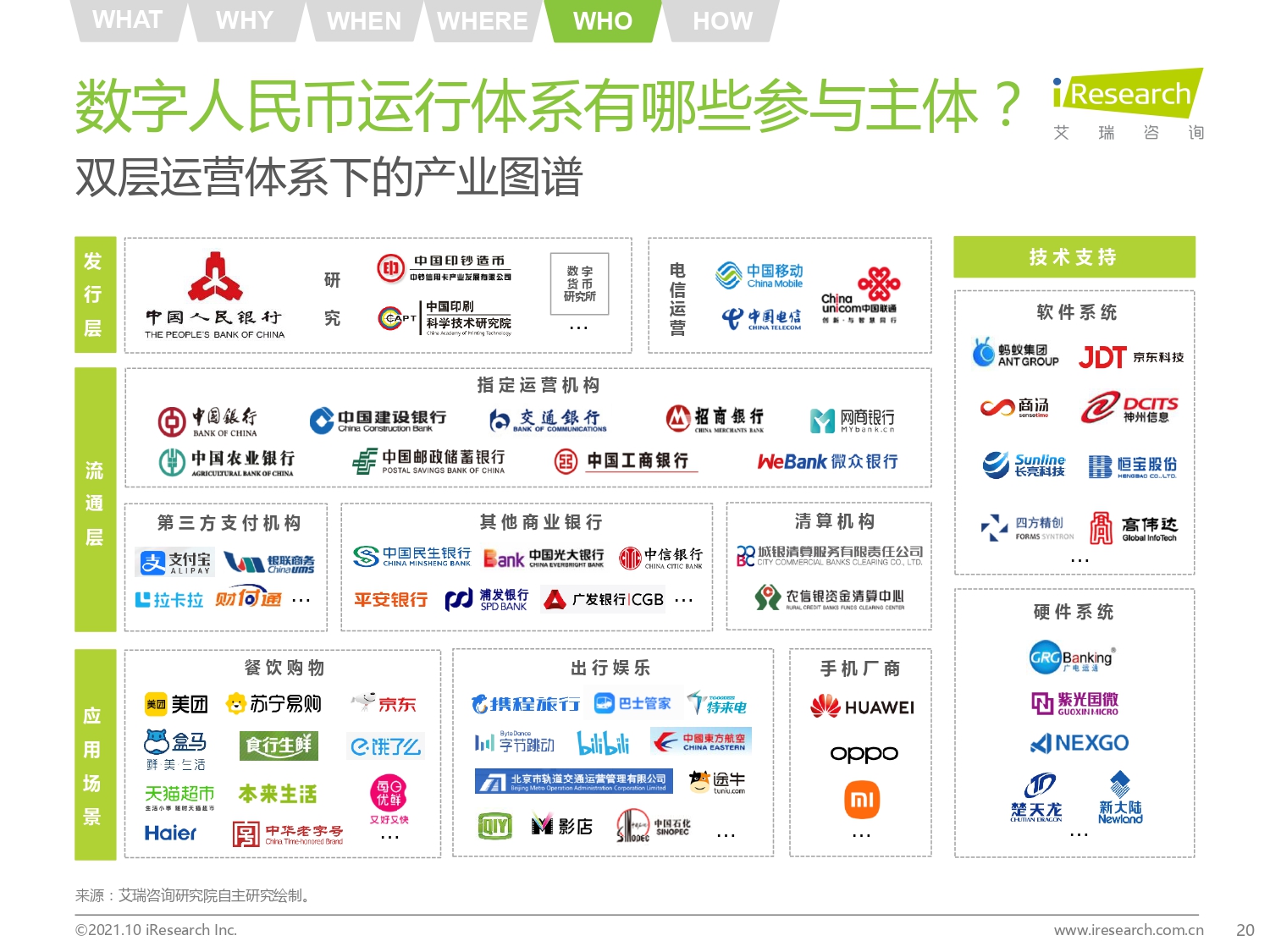 2021年中国数字人民币发展研究报告