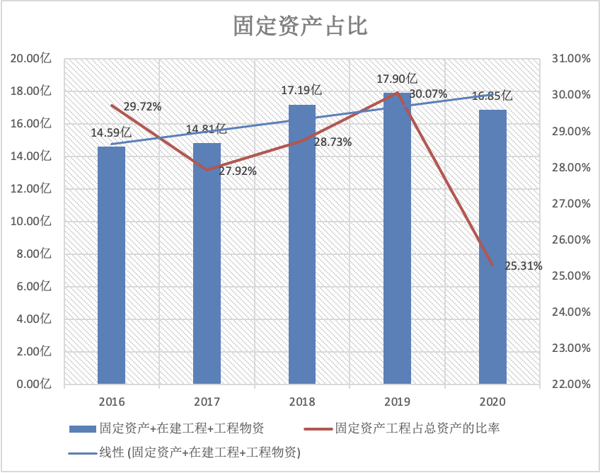酱油巨头深度分析：海天 VS 千禾 VS 中新