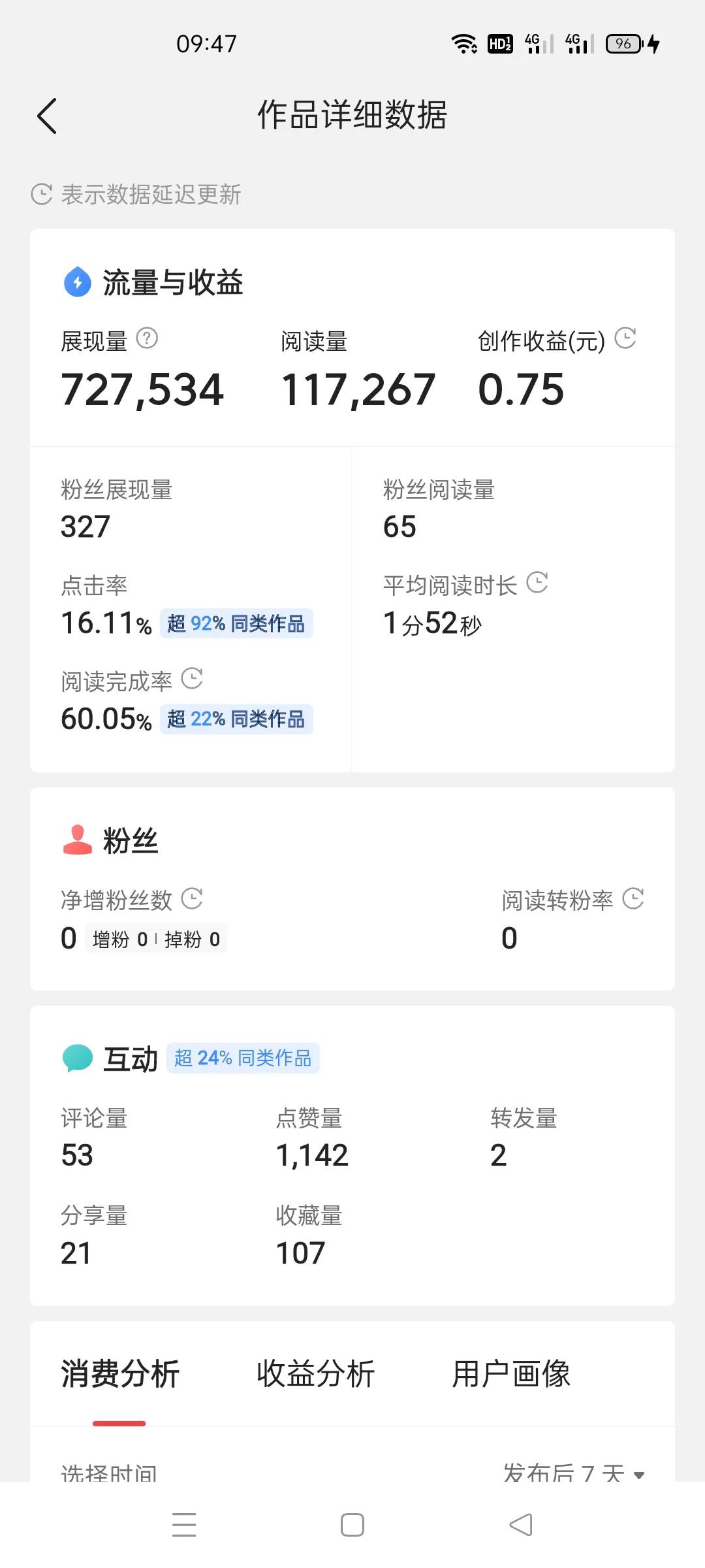 昨天的一篇文章破百小激動，我創作的歷程發給大家