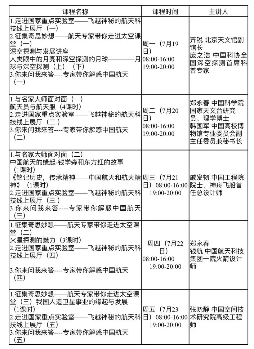 晋城科协搭桥牵线，成就二中学子科技梦想——山西省晋城市第二中学优秀学生参加青少年高校科学营