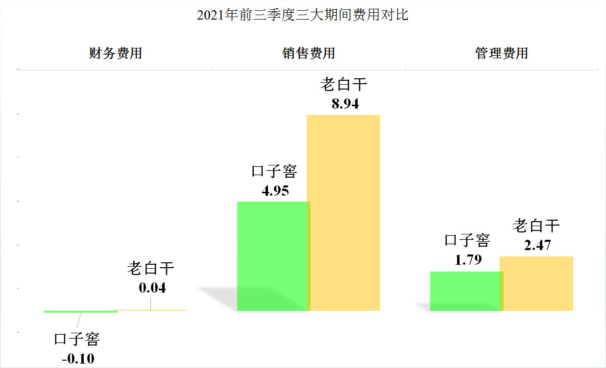 中游白酒企业的业绩PK，老白干酒挑战口子窖