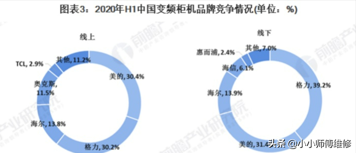 2021年高性价比空调推荐！空调参数怎么看？空调品牌如何选？