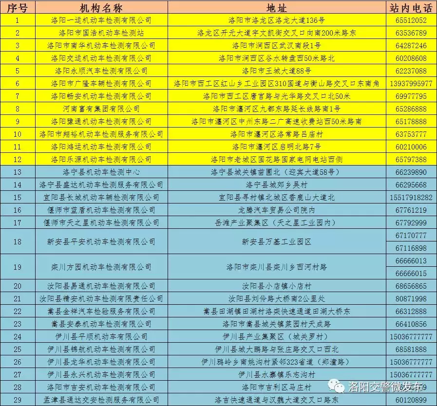 最新!2019最全通讯录来了,关键时救急