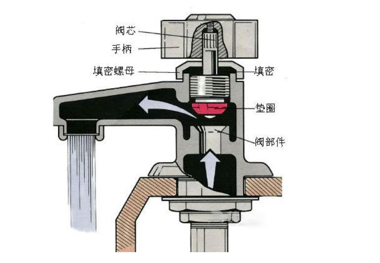 老师傅教的冷热水龙头漏水维修方法，3招立马解决，很实用