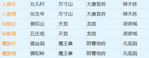 梦幻西游：关于“转门派、转种族、转角色”的几种问题科普