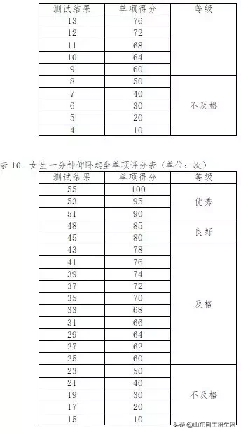 复旦大学2019年自主招生简章（报名时间3月23至4月8日）