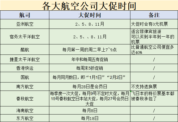 机票也有潜规则，教你如何买到便宜机票