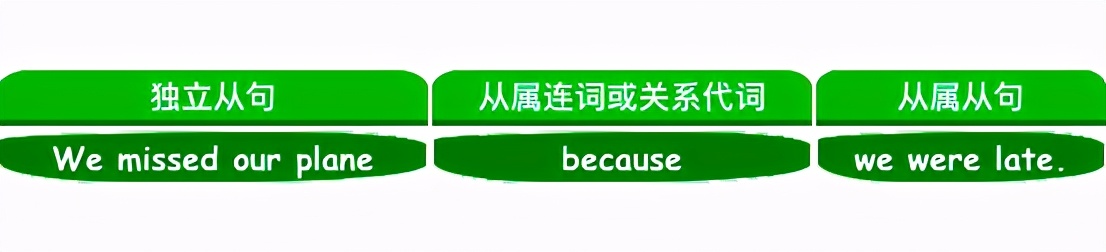 小学英语「语法简单学」：英语句型结构的4种类型