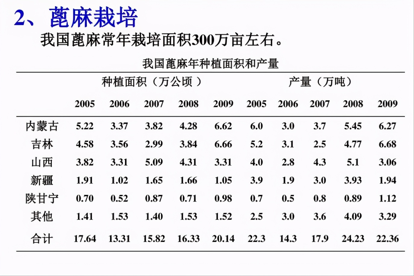 蓖麻毒性极强常用于暗杀，我国遍地种植，却被美国列为战略物资？